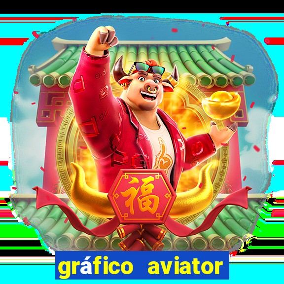 gráfico aviator estrela bet